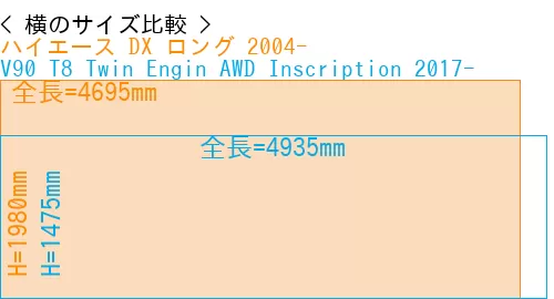 #ハイエース DX ロング 2004- + V90 T8 Twin Engin AWD Inscription 2017-